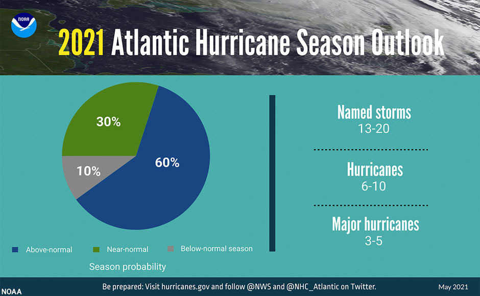 Hurricanes and COVID-19