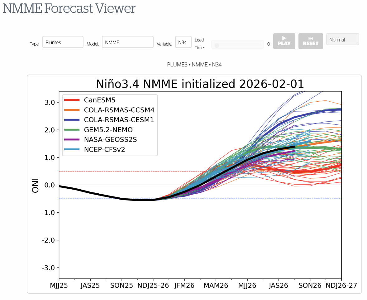 NMME Viewer